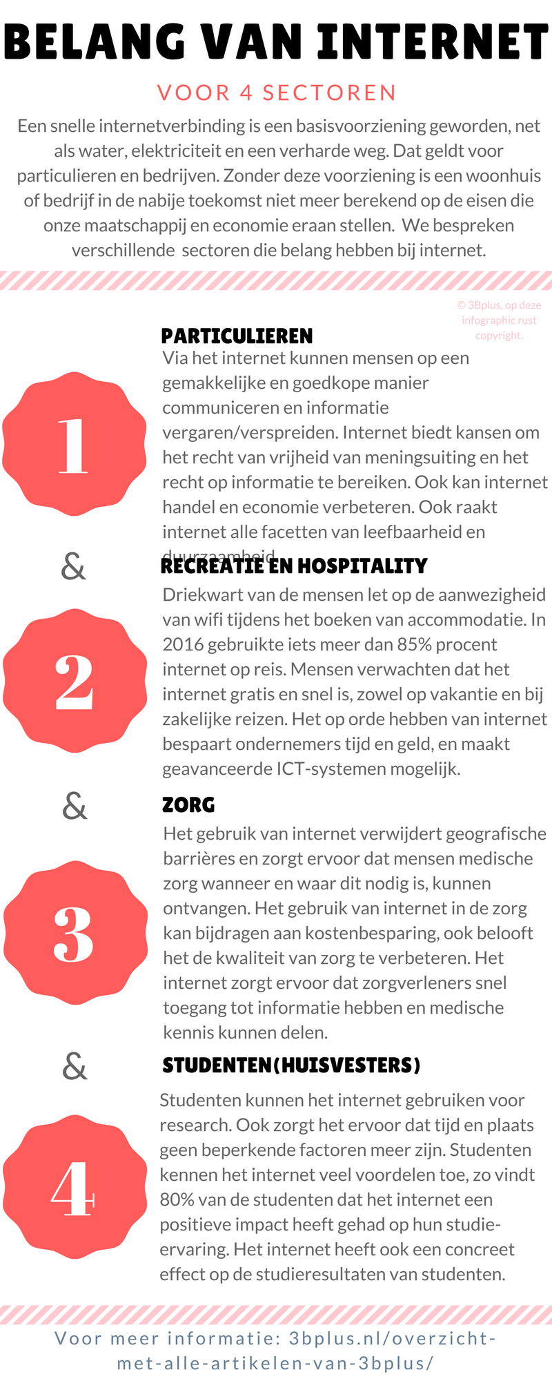 Infographic: het belang van internet voor vier sectoren